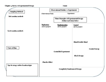 Surveys And Experimental Design Graphic Organizer By Christina Wadley