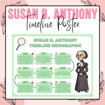 Preview of Susan B. Anthony Timeline Poster | Women's History Month Bulletin Board Ideas