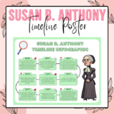Susan B. Anthony Timeline Poster | Women's History Month B