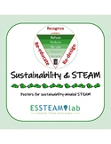 Sustainability Poster for Makerspace / Steam Labs