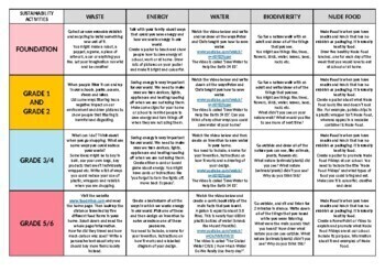 Preview of Sustainability Rubric Activities Remote Learning Primary Waste Energy Water