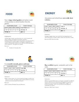 Preview of Sustainability in Schools Simulation/Card Game