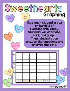 Preview of Sweethearts Candy Graph - Bar Graph, Line Plot, Picture Graph, Estimations