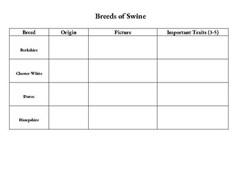 Preview of Swine Breeds Chart