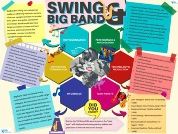 Preview of Swing & Big Band Jazz - Quick Outline
