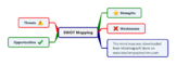 Swot Mind Map - Mindmanager