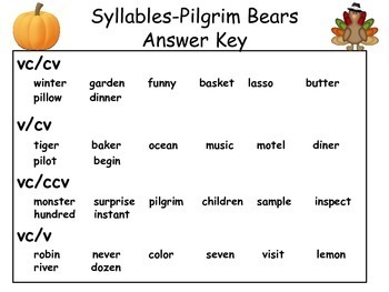 Dividing Words into Syllables - Syllabication Rules ...