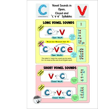 Preview of Syllable Chart for Open and Closed Syllables