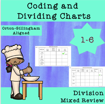 Preview of Syllable Division All Types Graphic Organizer and Easel No Prep OG Aligned