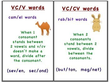 Syllable Types Games and Syllable Division (VC/CV, V/CV and VC/V