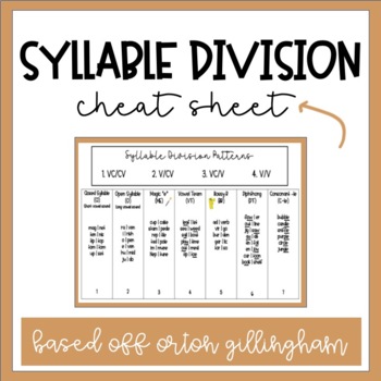 Preview of Syllable Division Pattern Reference Sheet