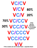 Syllable Division Poster