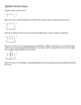 syllable division practice sheets for vccv and vcv words