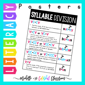 Preview of Syllable Division Rules Poster - Phonics Posters - 5 Syllable Cutting Patterns