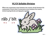 Syllable Division Rules Posters - Orton-Gillingham