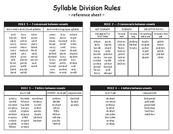 Preview of Syllable Division Rules Reference Sheet