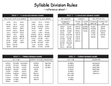 Syllable Division Rules Reference Sheet