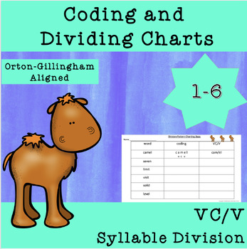 Preview of Syllable Division VC/V Camel Graphic Organizer and Easel No Prep OG Aligned