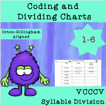 Preview of Syllable Division VCCCV Monster Graphic Organizer and Easel No Prep OG Aligned