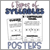 Syllable Anchor Charts (open and closed)