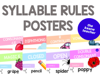 Preview of Syllable Rules Posters