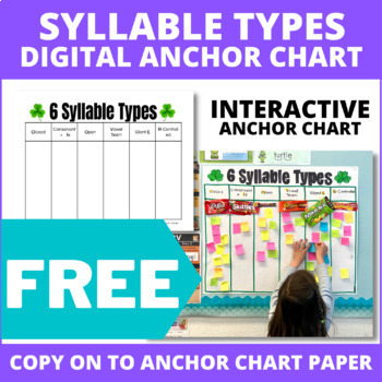 19+ Syllable Types Anchor Chart