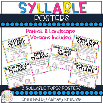 Preview of Syllable Type Posters - Phonics