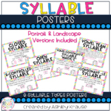 Syllable Type Posters - Phonics