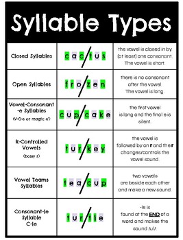 Syllable Types by Primary Jax | TPT