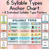 Syllable Types Anchor Chart + 8 Individual Posters