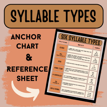 Preview of Syllable Types Anchor Chart/Reference Sheet