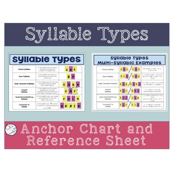 Preview of Syllable Types Anchor Charts and Reference Card