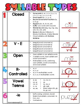 Preview of Syllable Types Chart