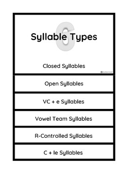 Preview of Syllable Types Flip Book