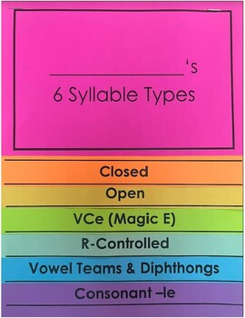 Preview of Syllable Types Make & Take Flip Book with Examples (CLOVER)
