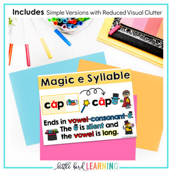 Syllable Types Orton-Gillingham Posters by Little Bird Learning | TpT