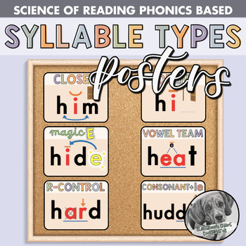 Preview of Syllable Types Phonics Posters Bulletin Board Set Science of Reading Based