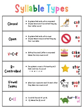 Syllable Types Poster by Ocean View Teaching | TPT