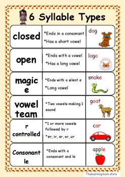 Syllable Types Poster by The Learning RoomABC | TPT