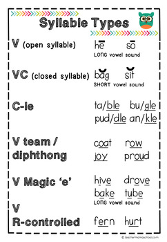 Syllable Types Poster (FREE) by Teacher Mama School | TpT