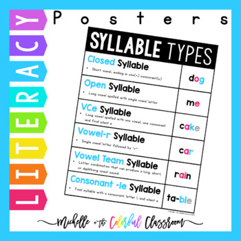 Preview of Syllable Types Poster - Phonics Posters - 6 Syllable Types