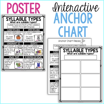 Syllable Anchor Chart