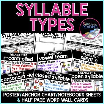 Preview of 6 Syllable Types Poster, Anchor Chart & Word Wall Cards, Science of Reading
