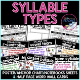 6 Syllable Types Poster, Anchor Chart & Word Wall Cards, S