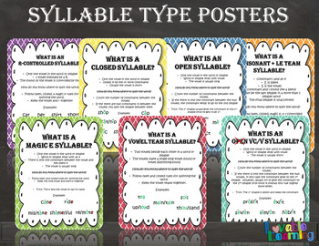 Preview of Free: Syllable Types Posters
