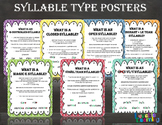 Free: Syllable Types Posters