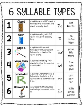 Syllable Types Posters by Literacy and Legos | TPT