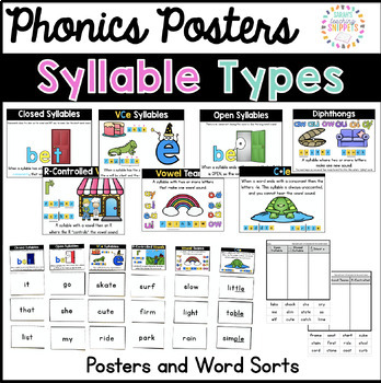 Preview of Syllable Types Posters and Word Sort