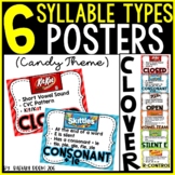 Syllable Types Posters (Candy Theme)