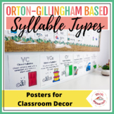 Syllable Types Posters Color Version (Orton-Gillingham)